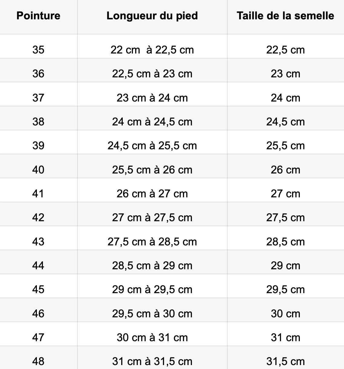 Guide des Tailles